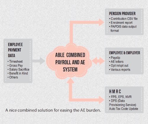 ablepayroll