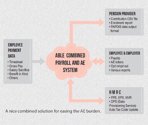 ablepayroll
